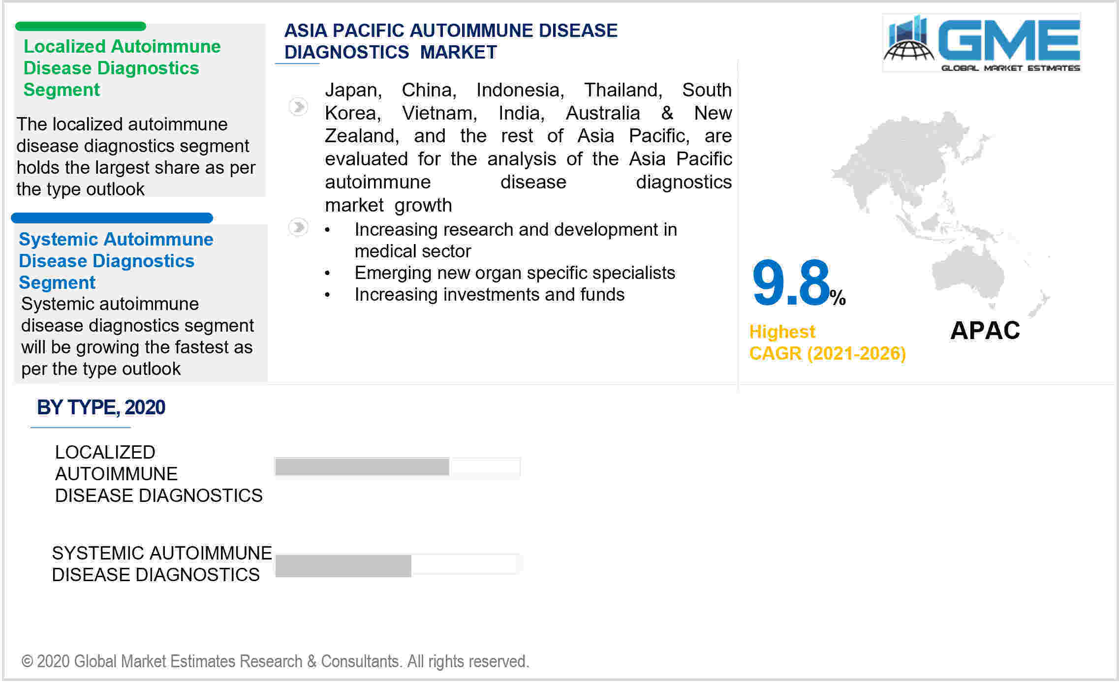 asia pacific autoimmune disease diagnostics market